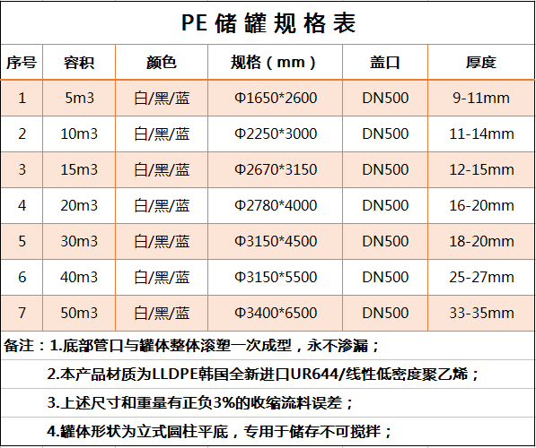 電鍍水儲罐