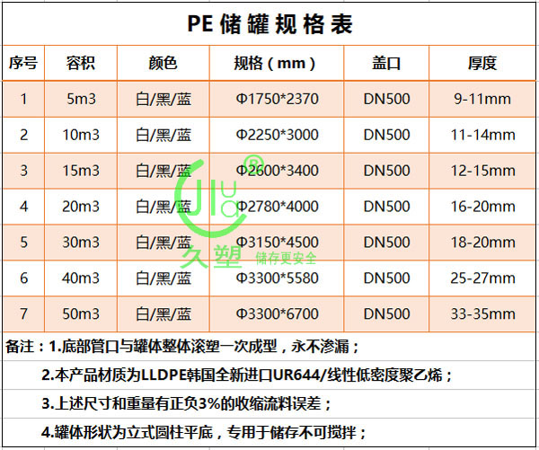 40噸PAC藥劑儲罐